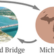 Image for article titled Here’s how Michigan got Canada to pay for their new bridge—but might turn it down, anyway